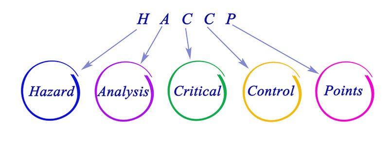 Hazard Analysis and Critical Control Points (HACCP)